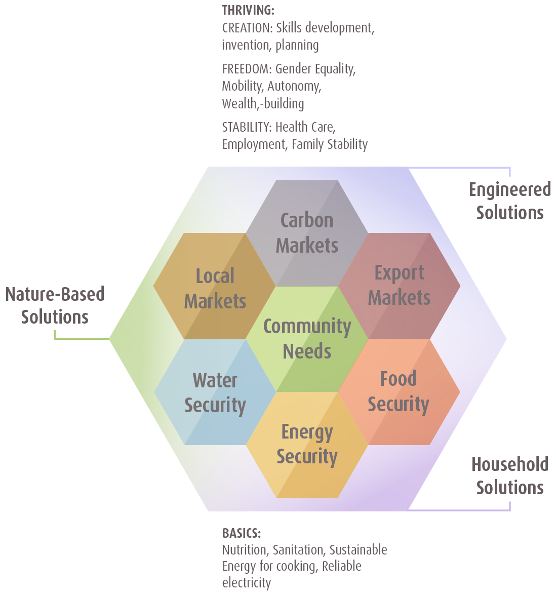 Convergence-Graphic-3